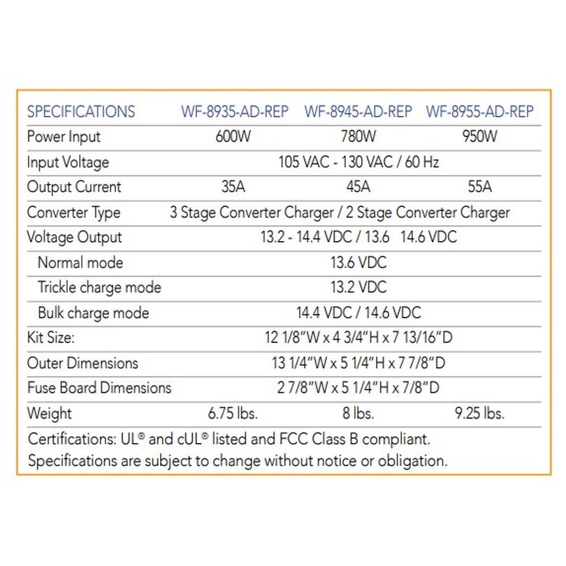 WF-8955-AD-REP REPLACEMENT KIT